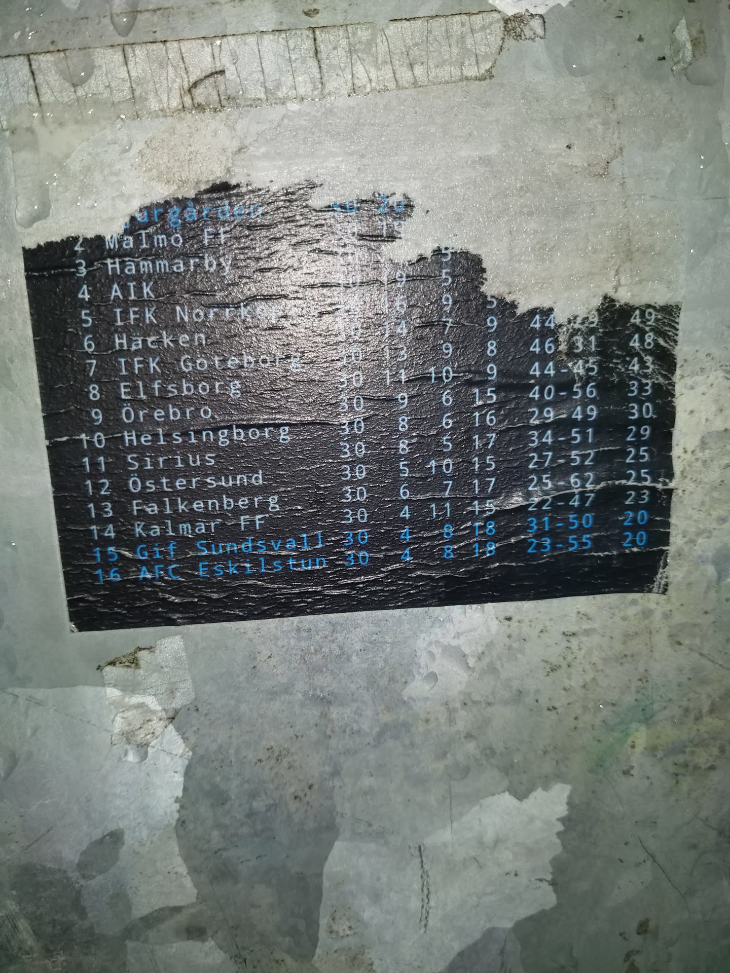A torn sticker displaying a table of Swedish football teams, their scores, and possibly points. The sticker shows some wear and tear, and some parts are illegible.